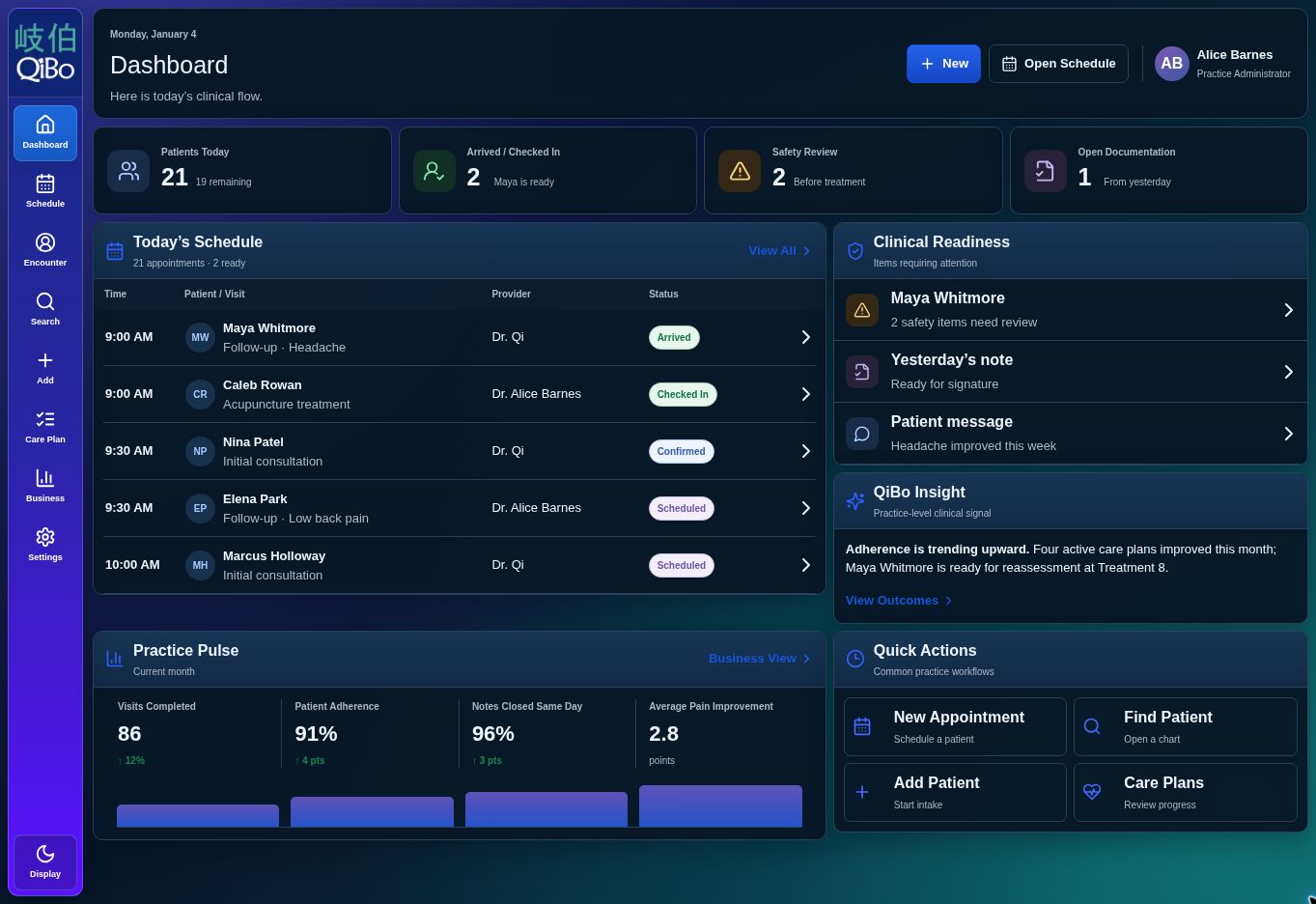 QiBo dashboard preview